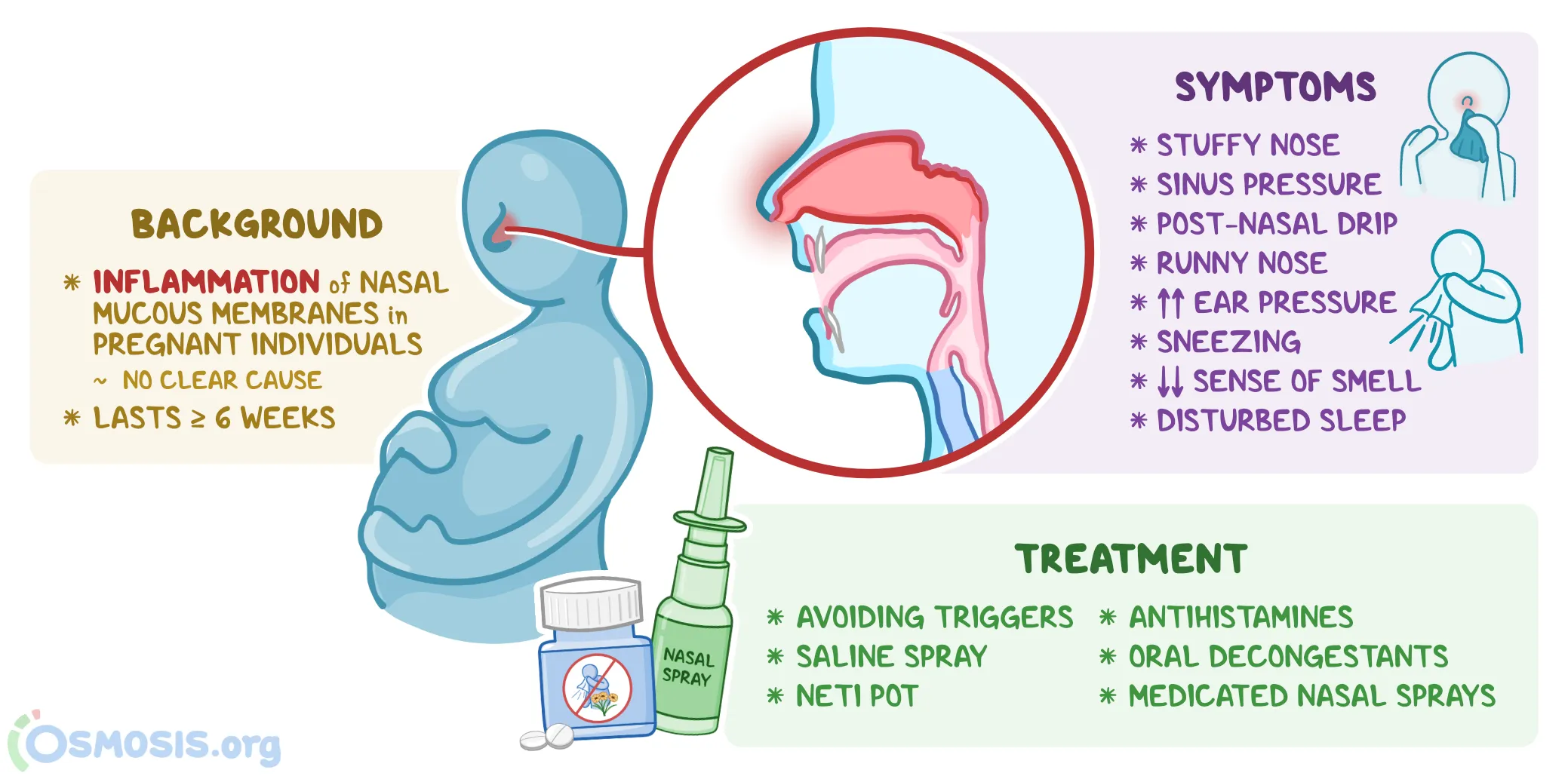 8274 postnasal drip